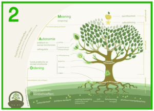 Model 2: het BOAM-basismodel
